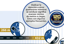 Los metros que se recorren a ciegas por ir distraído