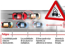 Infografía la conducción en condiciones de niebla y las precauciones necesarias para circular seguro.