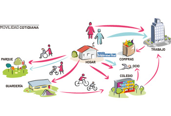 Movilidad cotidiana: Un transporte para todos