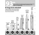 Mensaje multas