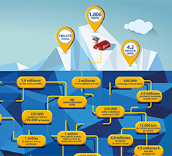 Iceberg trabajo desconocido DGT